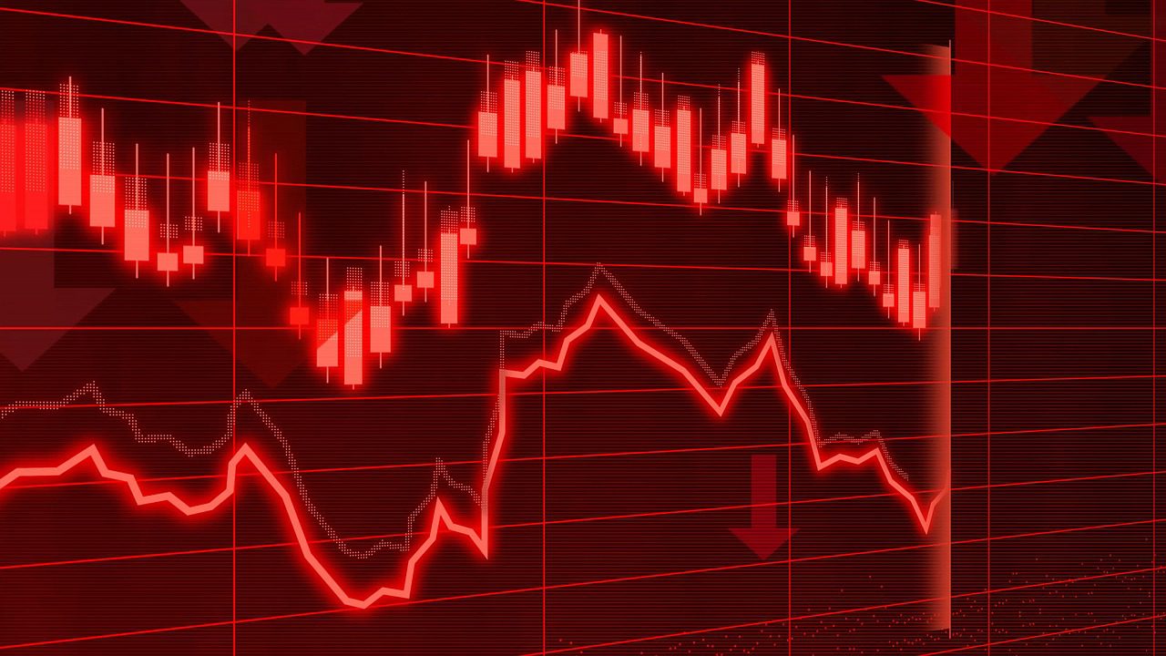 Analyzing the NIO Stock Price