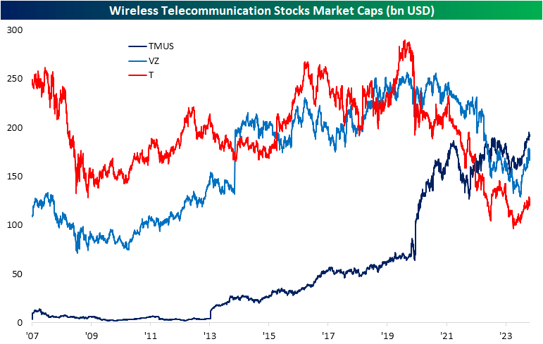 T-Mobile: The New Leader in Cell Service