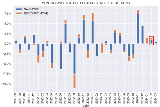 Adopting a Forward-Looking Perspective on CEF Metrics