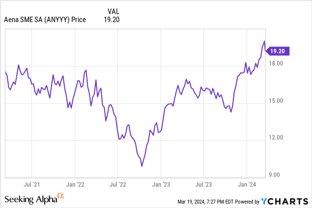 authors recommendations buying aena and holding as equal weight 1