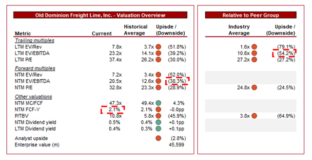 Continued Growth and Margin Improvement: Analysts Expectations for Old Dominion Freight Line