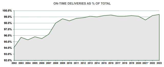 Continued Growth and Margin Improvement: Analysts Expectations for Old Dominion Freight Line