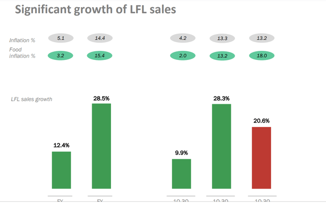 Dino Polska: A Rising Retail Giant in Poland