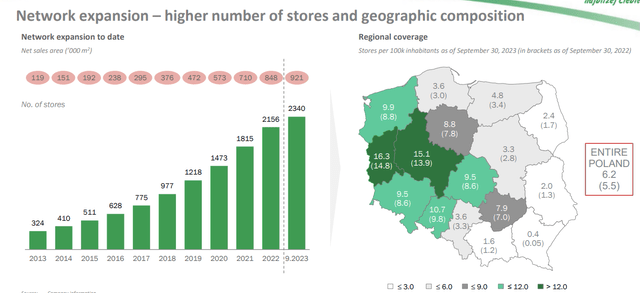 Dino Polska: A Rising Retail Giant in Poland