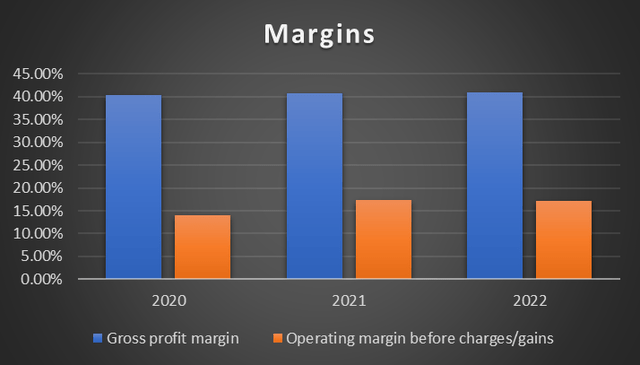 Fortune Brands Innovations Revenue Growth Declines in 2022 and 2023