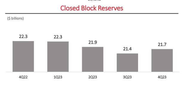 Jackson National shares have risen 70% in the past year due to elevated rates and rising equities.