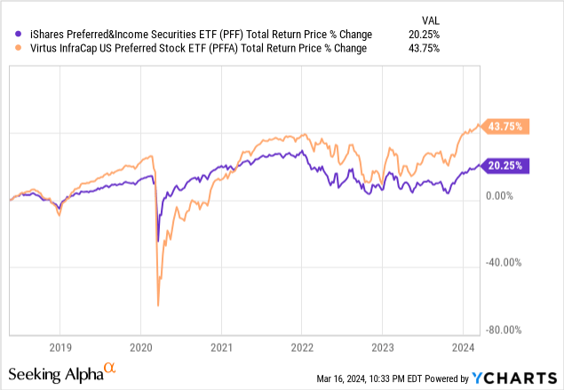 Passive Income from Dividends: Exploring the Benefits of ETFs