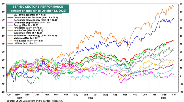 PGE Corporation: A Profitable and Undervalued Utility Company