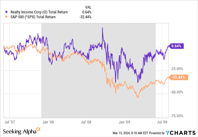 Realty Income: A Diversified Real Estate Investment with a 6% Dividend Yield