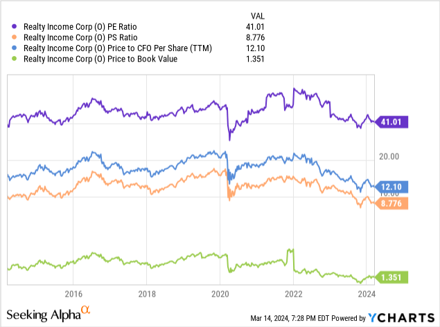 Realty Income: A Diversified Real Estate Investment with a 6% Dividend Yield