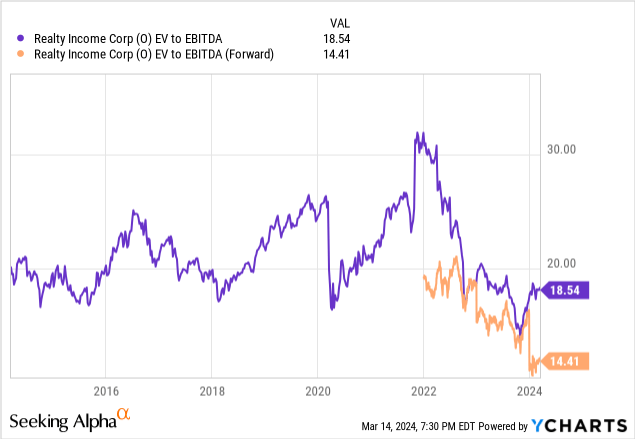 Realty Income: A Diversified Real Estate Investment with a 6% Dividend Yield