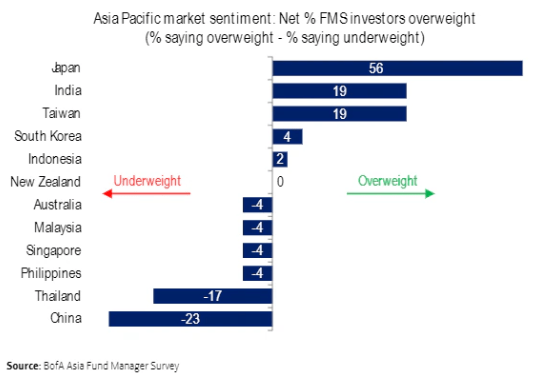 The WisdomTree Japan SmallCap Dividend Fund ETF (DFJ) provides exposure to Japanese small-cap companies that pay regular dividends.