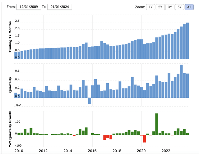 Churchill Downs: A Diversified Gaming Operator with a Strong Historical Record