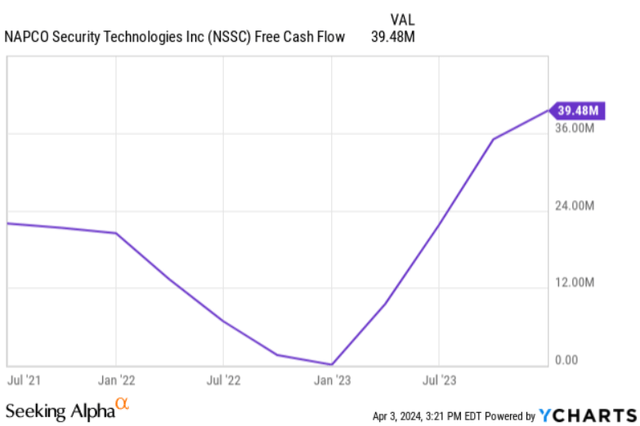 Napco Security Technologies, Inc. (NSSC): A Leader in Security Products