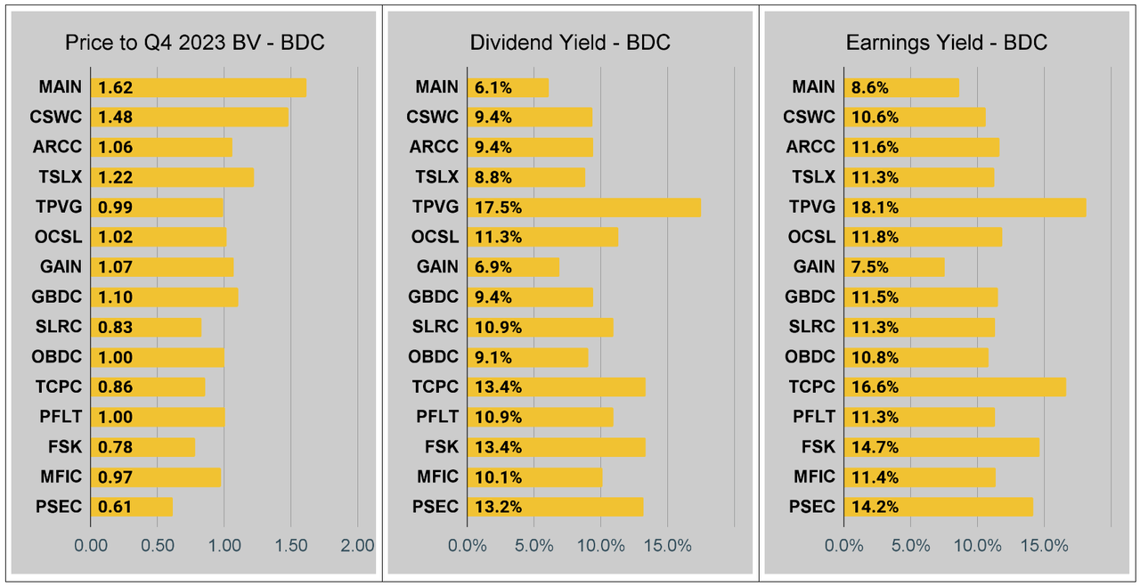 Shares for Income Investors with High Yields