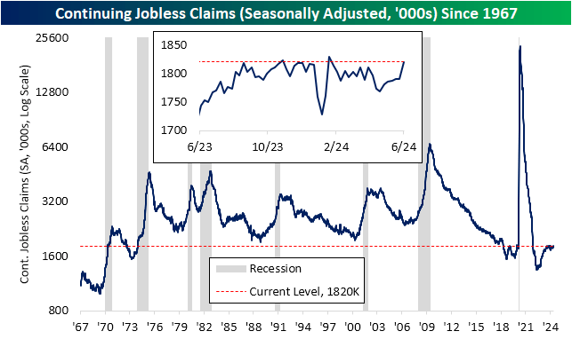 jobless claims swing higher 1