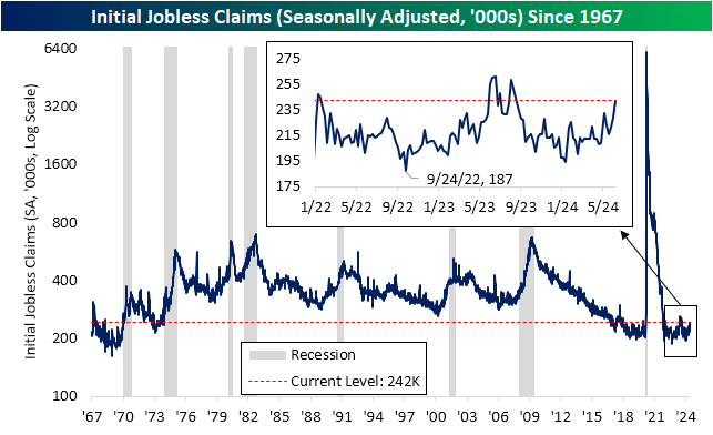 Jobless Claims Swing Higher