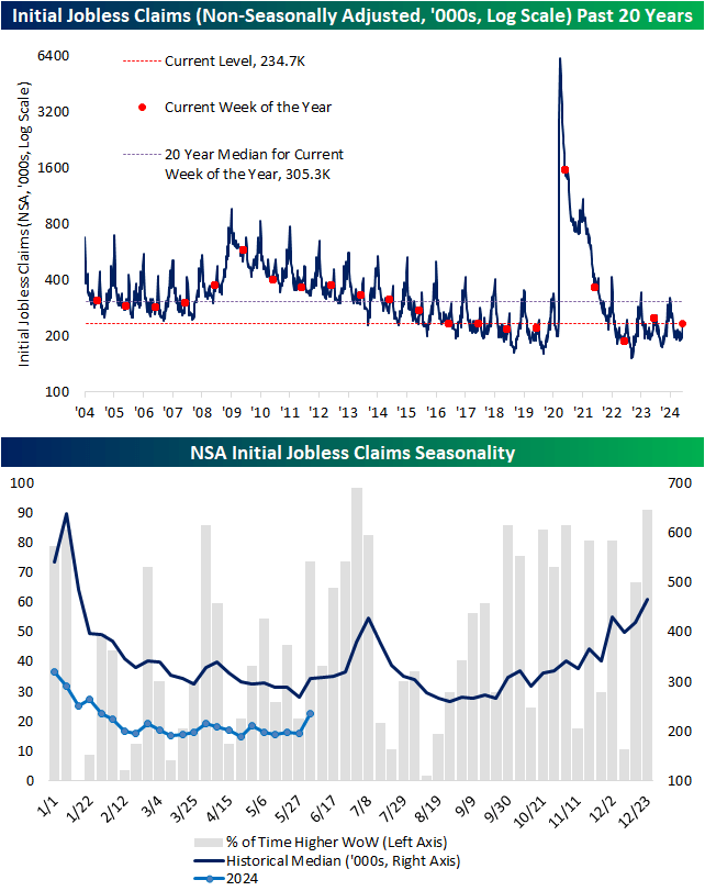 Jobless Claims Swing Higher