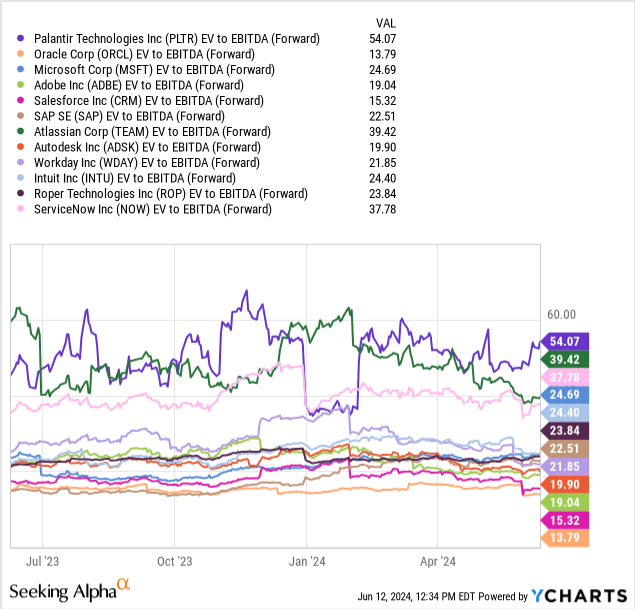 The stock has a F valuation grade for new buyers