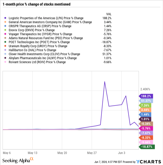 The Undercovered Dozen: Top Stock Ideas with Limited Coverage