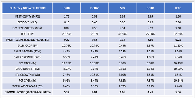 Actively Managed Large-Cap Value ETF: BGIG Overview