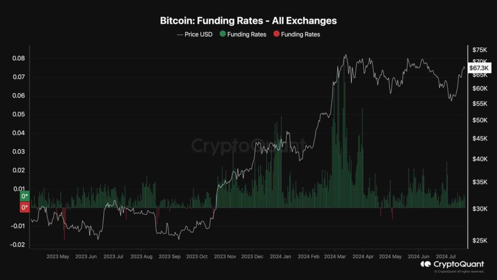 Bitcoin Price Analysis: BTC Bulls Eye $70K But is a Correction Coming Before That?