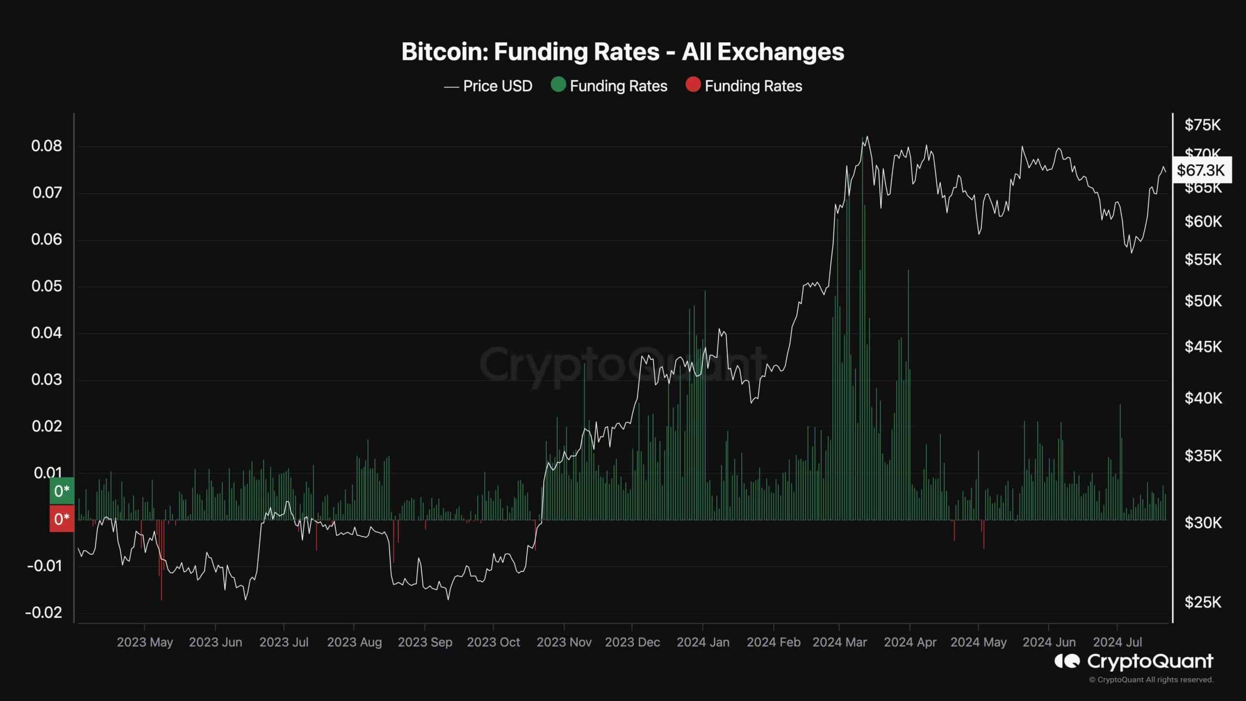 bitcoin price analysis btc bulls eye 70k but is a correction coming before that 1