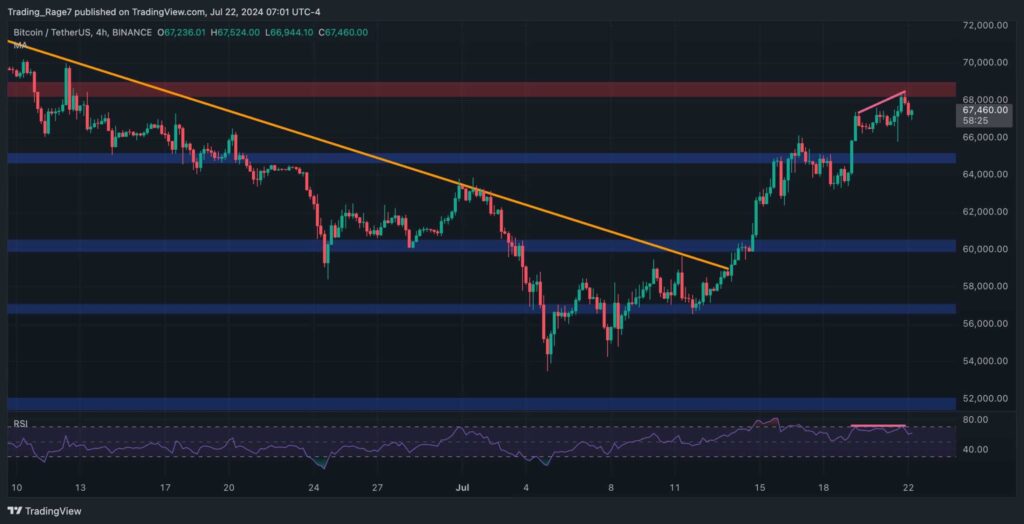 Bitcoin Price Analysis: BTC Bulls Eye $70K But is a Correction Coming Before That?