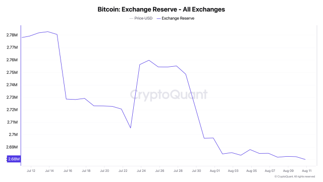 Bitcoins Bullish Future: Long-Term Potential Explored