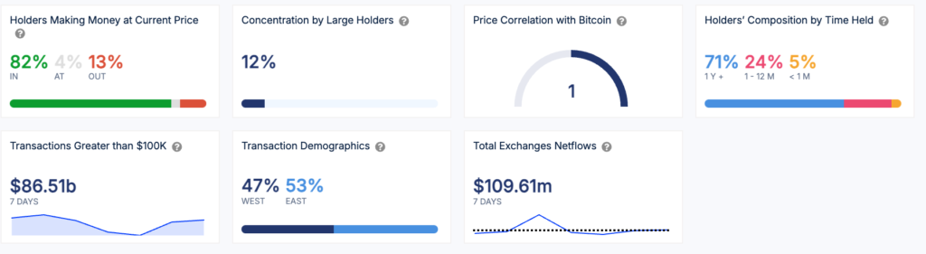 Crypto Prices Bounce Back as Bitcoins Rally Faces Resistance