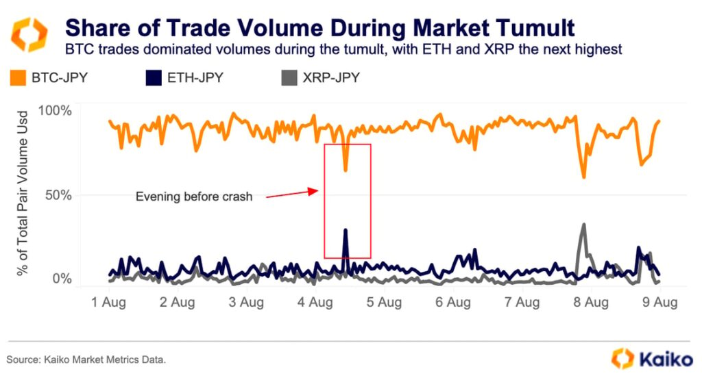 Ethereum Gas Fees Plunge to 5-Year Lows, Transforming the Network