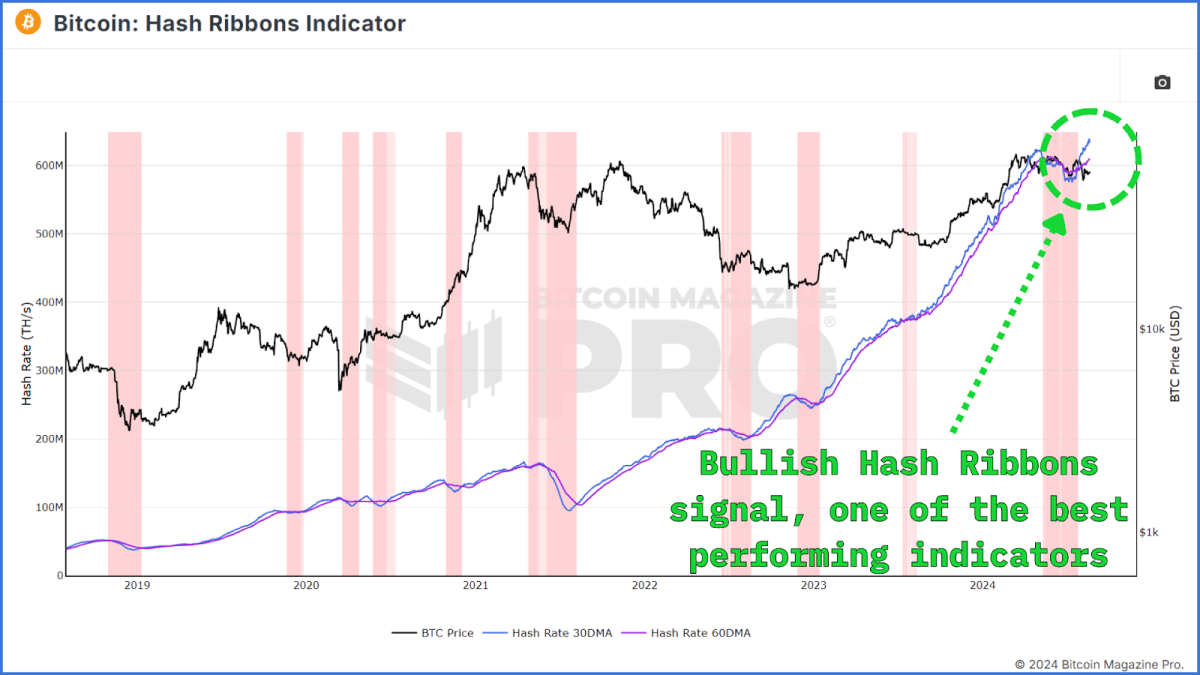 is the bitcoin bull cycle over analyzing key indicators 3