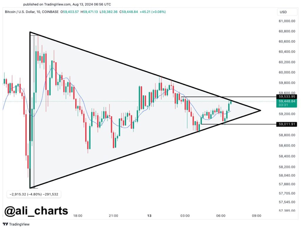 Is There More To Come in Bitcoins Future?