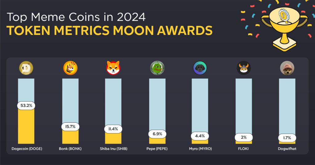 2024 Best Coin Top10+ Lists