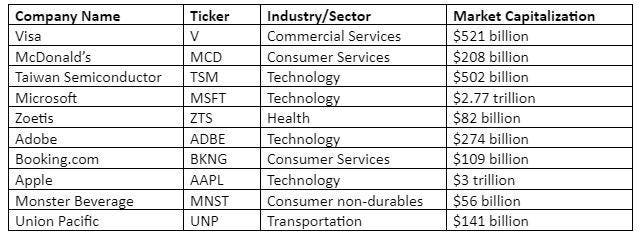 2024 Best Stock In HK Top10+ Lists