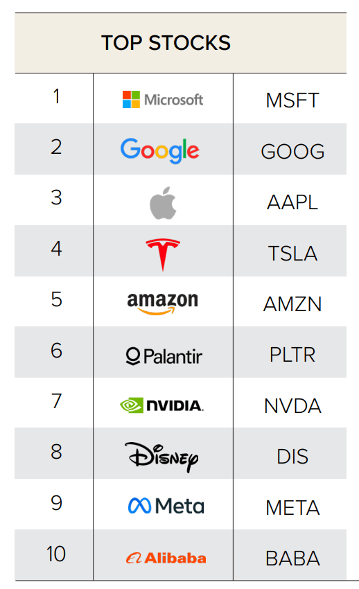 2024 Best Stock In HK Top10+ Lists