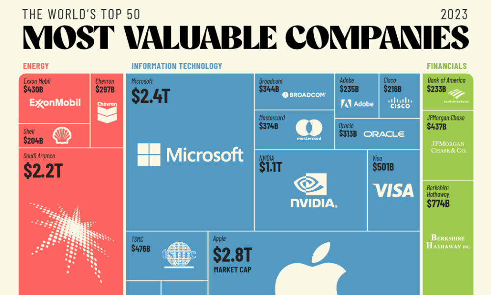 Best Stock In World Top 50+ Lists