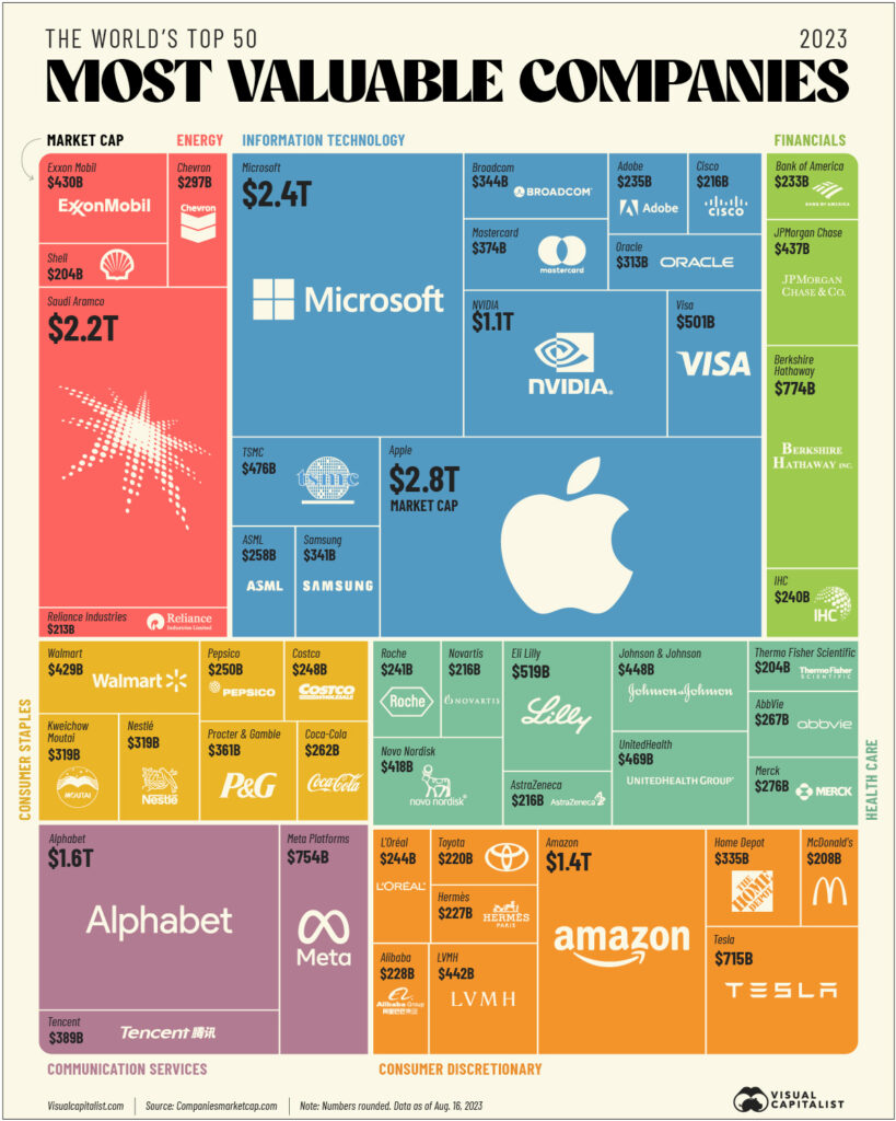 Best Stock In World Top 50+ Lists