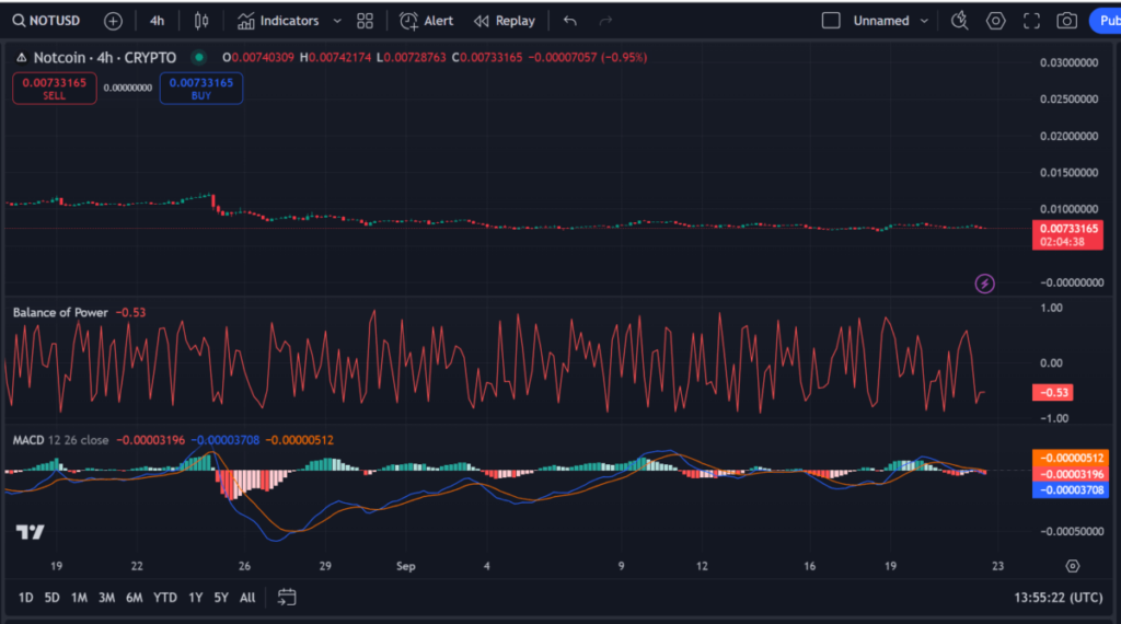 Notcoin Price Prediction: Will NOT Reach $1?