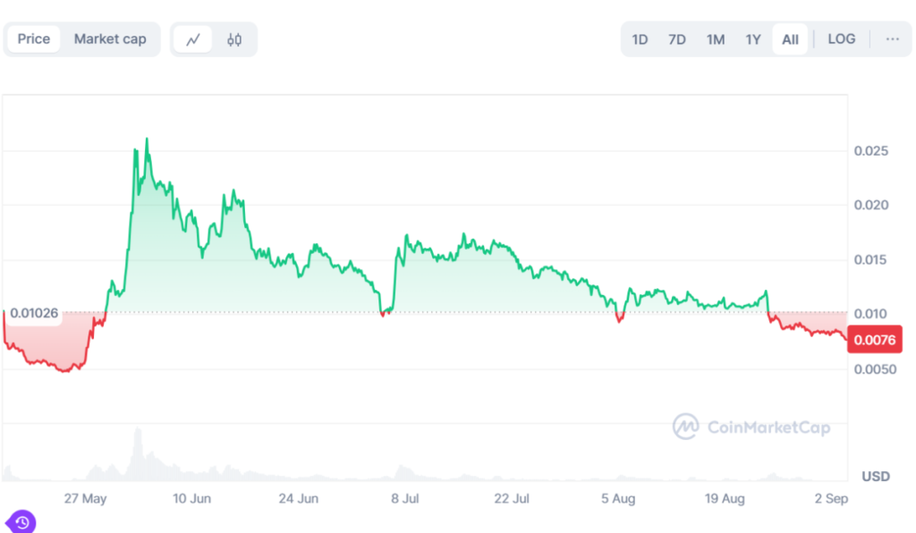 Notcoin Price Prediction: Will NOT Reach $1?