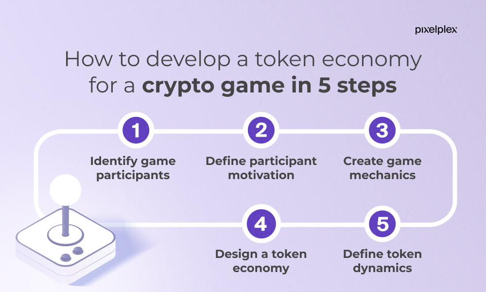 The Rise of CryptoGame in the Digital Economy