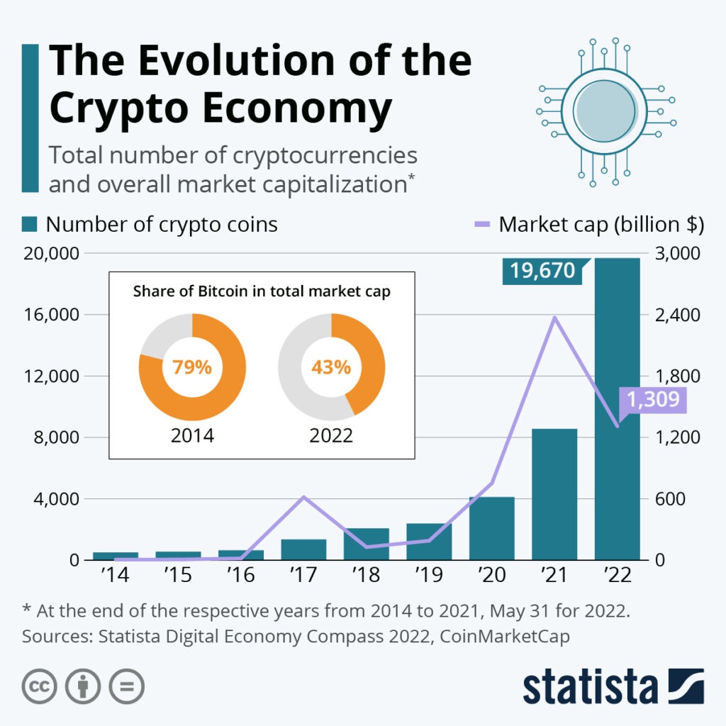 The Rise of CryptoGame in the Digital Economy