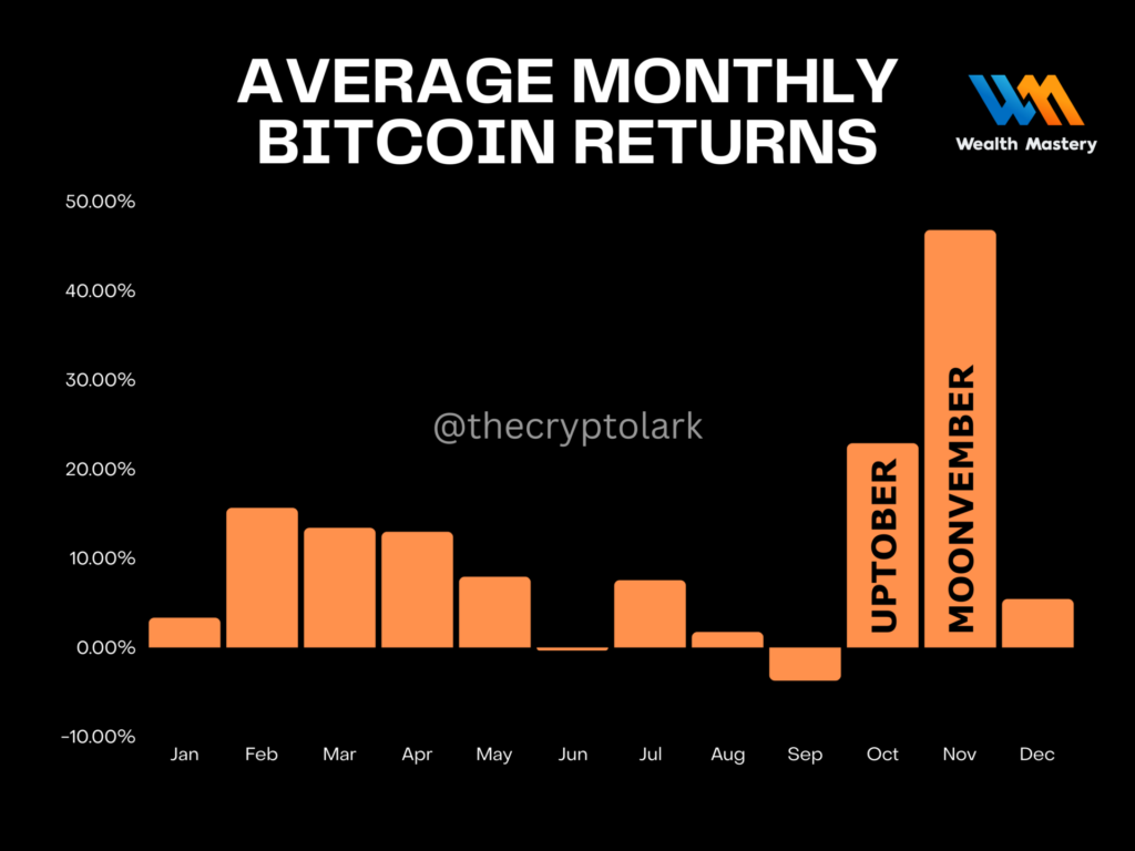 BTC Options Activity Heats Up as Uptober Approaches