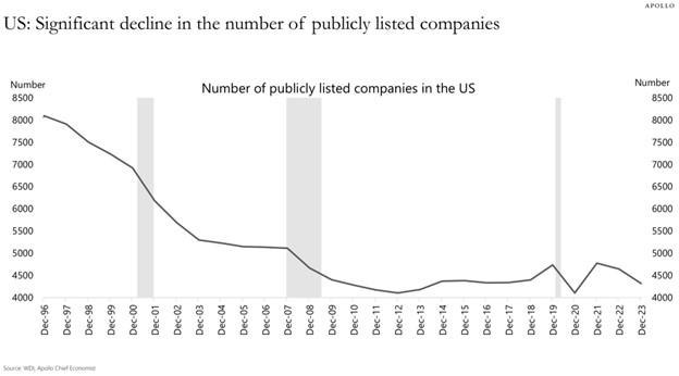 How Private Capital Markets Are Disrupting Traditional Finance and Economic Indicators