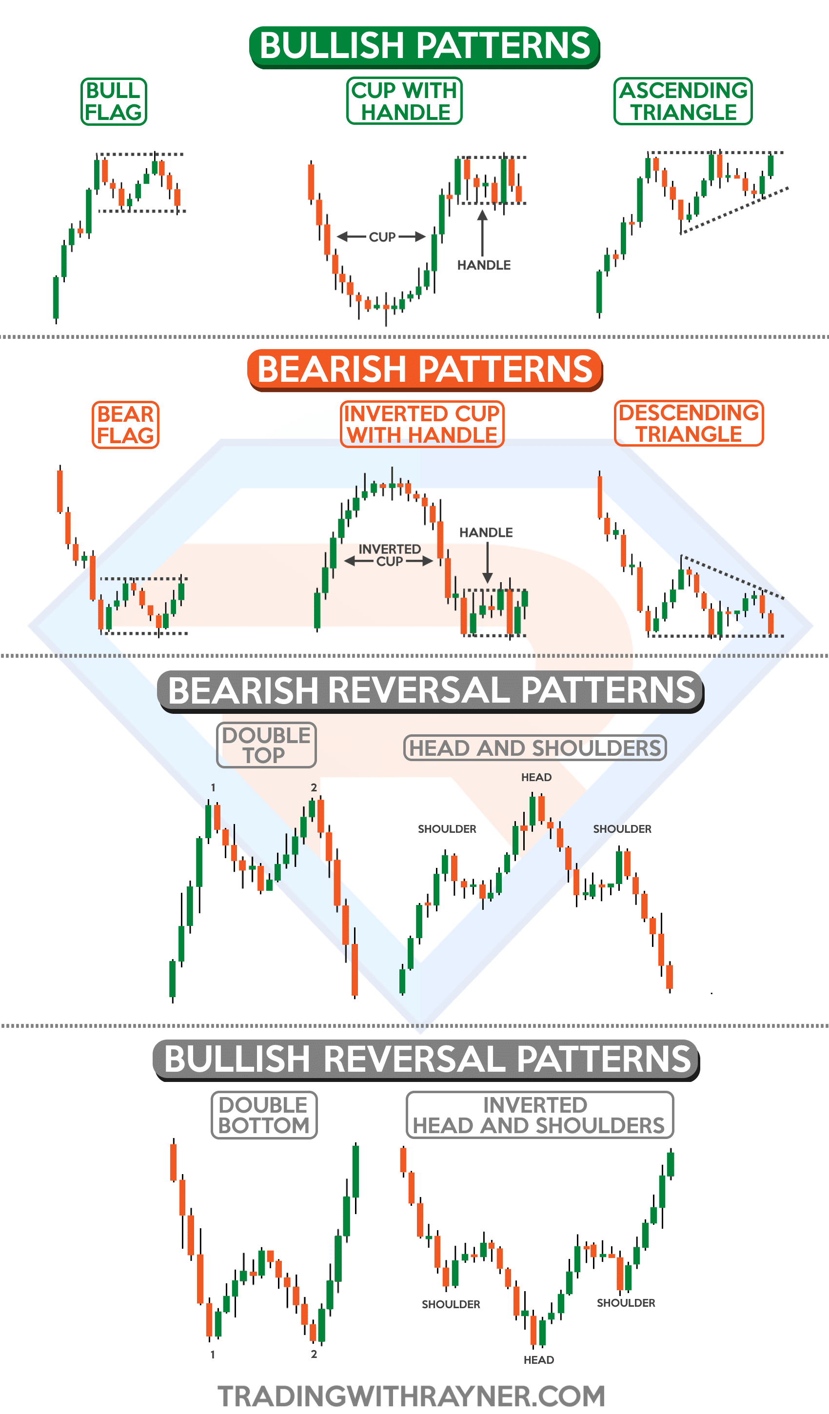 exploring bullish patterns in trading charts