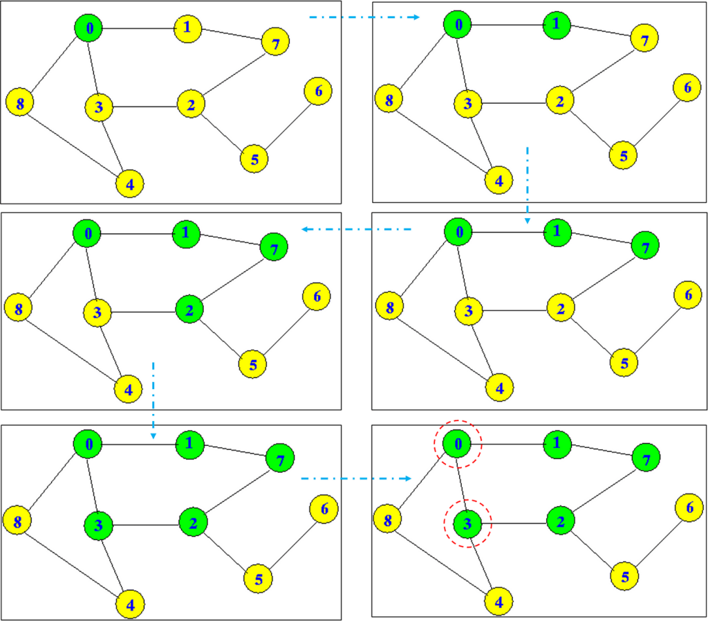 Exploring the Complexity of Graph Patterns in Modern Relationships