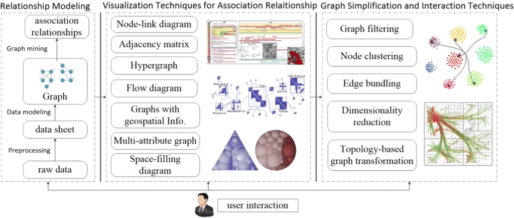 Exploring the Complexity of Graph Patterns in Modern Relationships