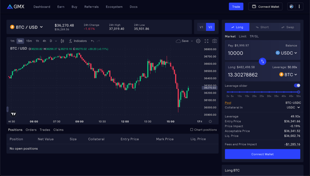 How to Trade Crypto Derivatives: A Guide for the Introspective Trader