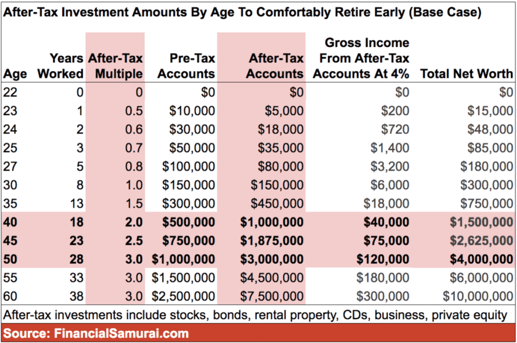 overview of 2025 401k contribution limits 1