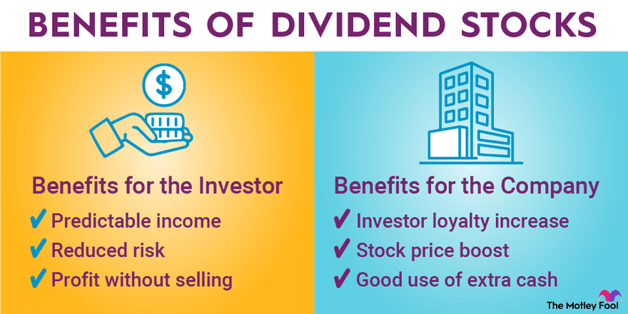 strong buy dividend stocks today a modern approach to financial freedom